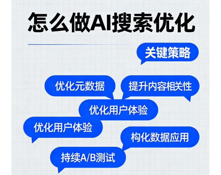 ����GEO�ƹ�|����AI�Ż�|Ϊ�����ڶ�����AI�Ż���